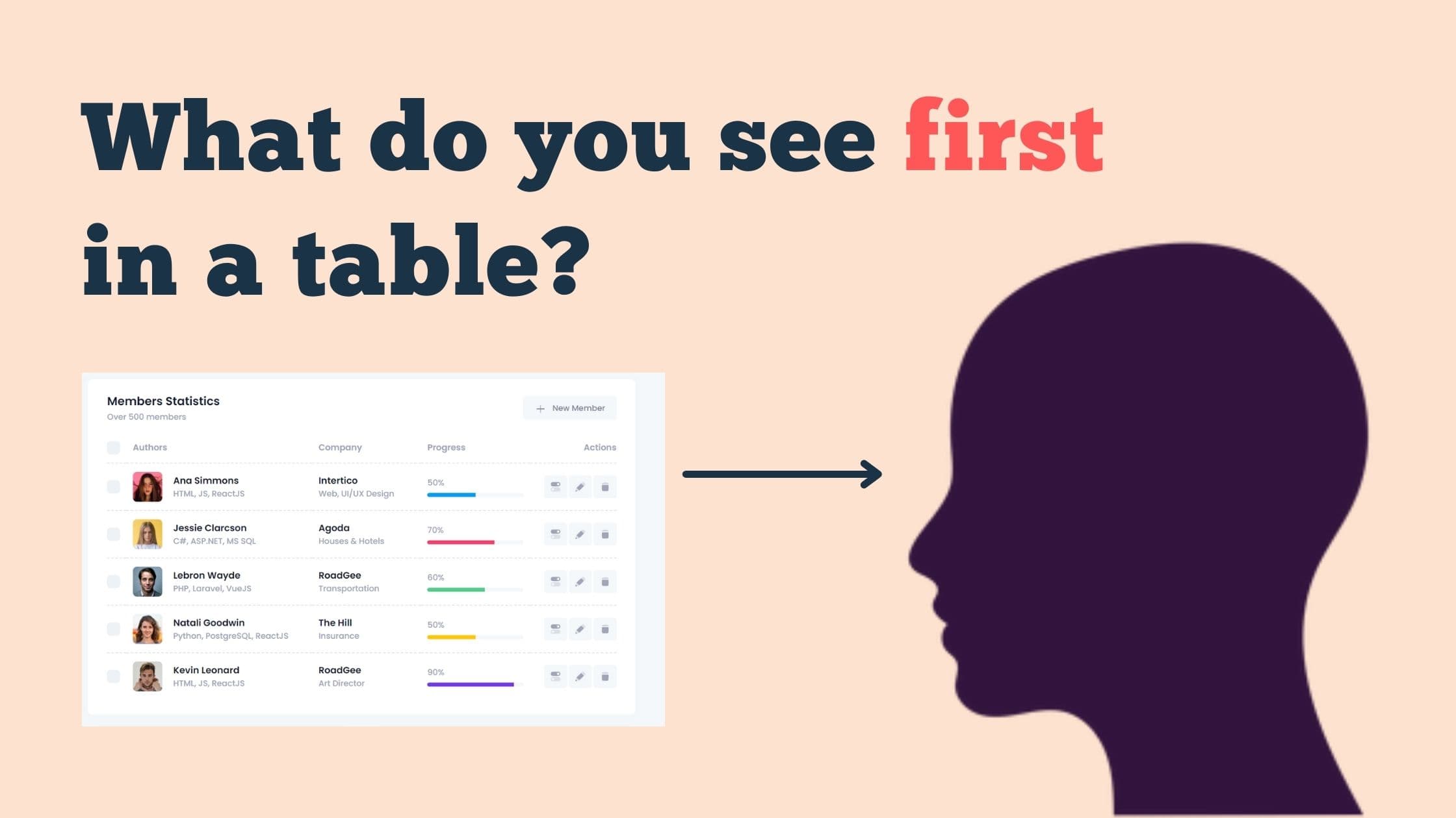 Designing an HTML table