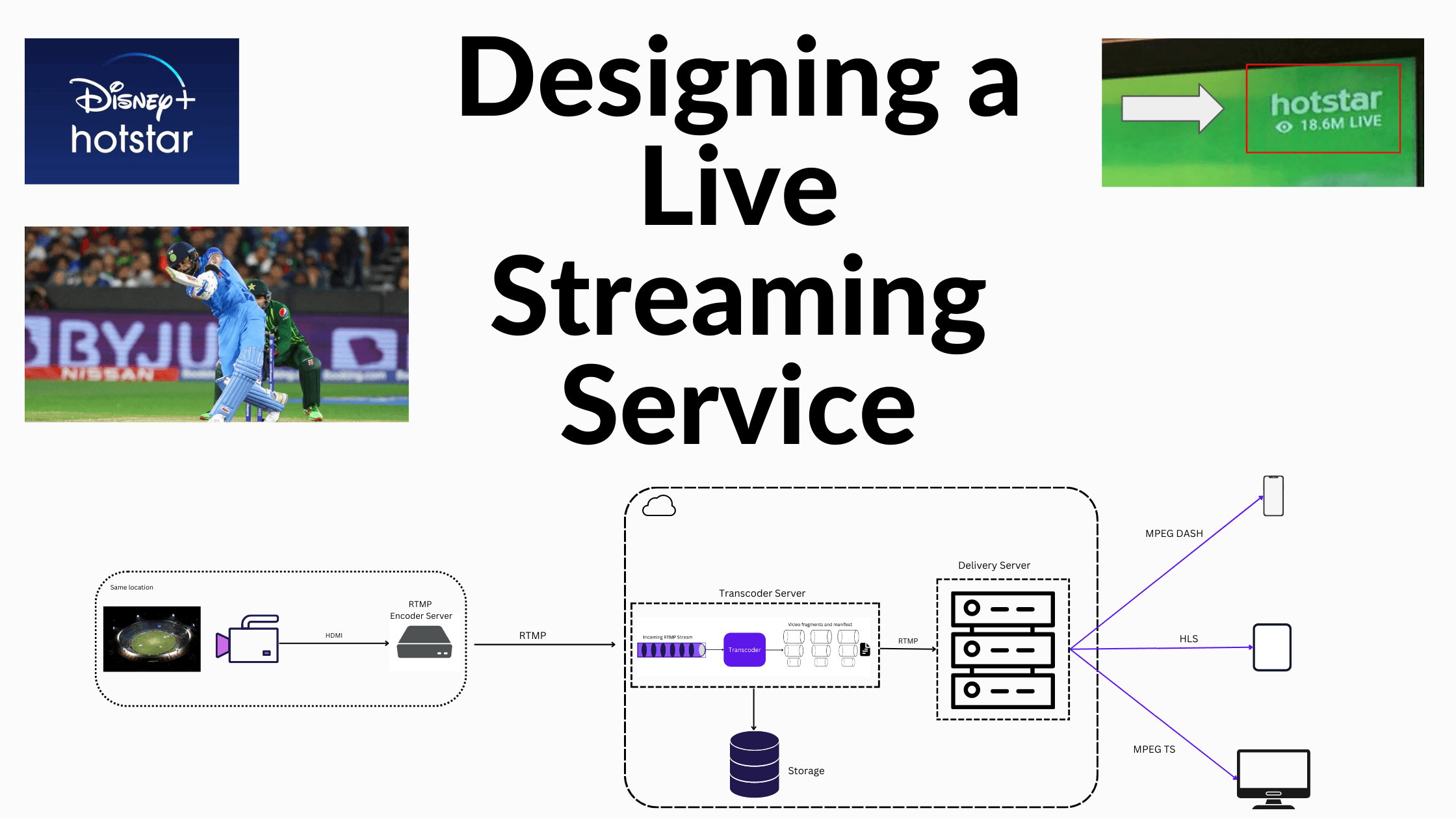 How to design a Live Video Streaming service like Disney HotStar