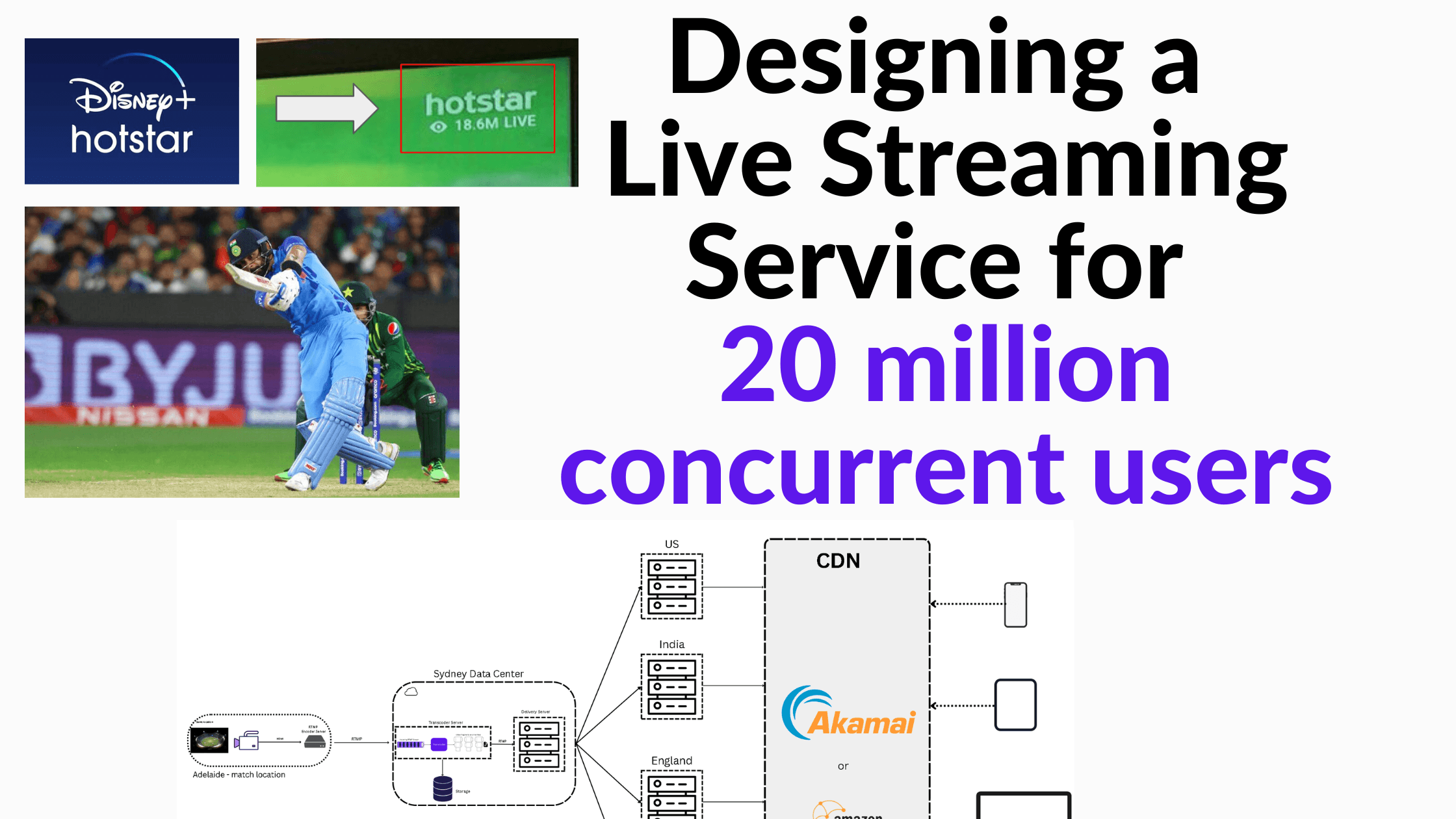Designing a Live Streaming Service for 20 million concurrent users