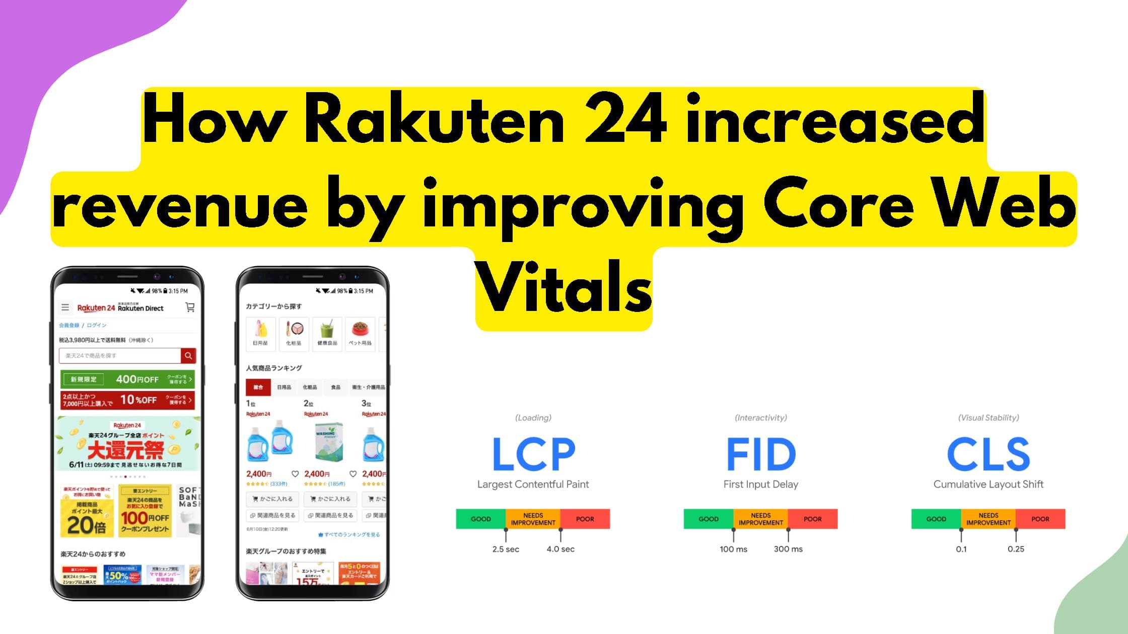 The Power of Proactive Performance Optimization: Rakuten 24's Success Story