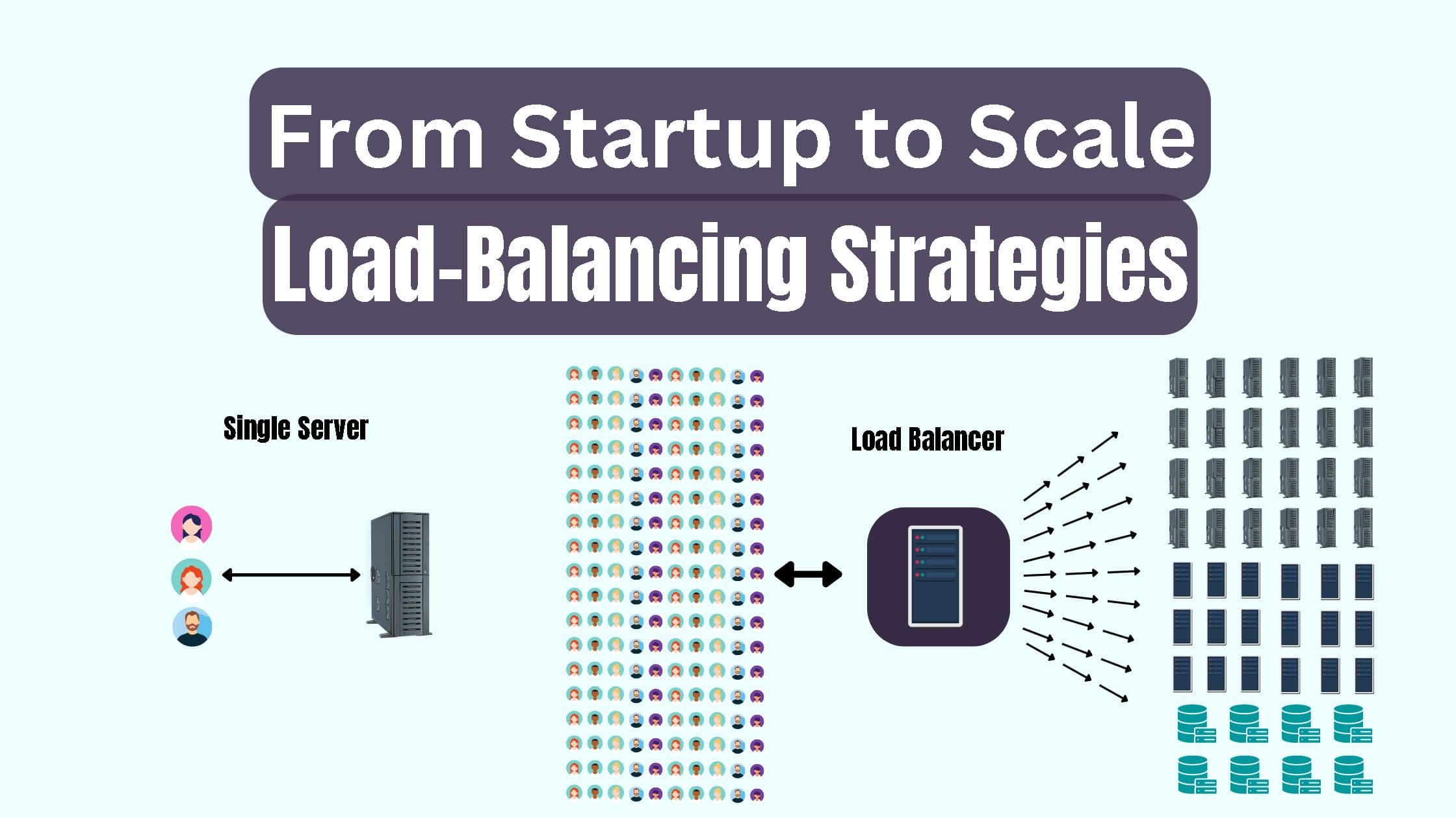 Scaling for Success: The Load Balancing Journey of a Fictional Startup