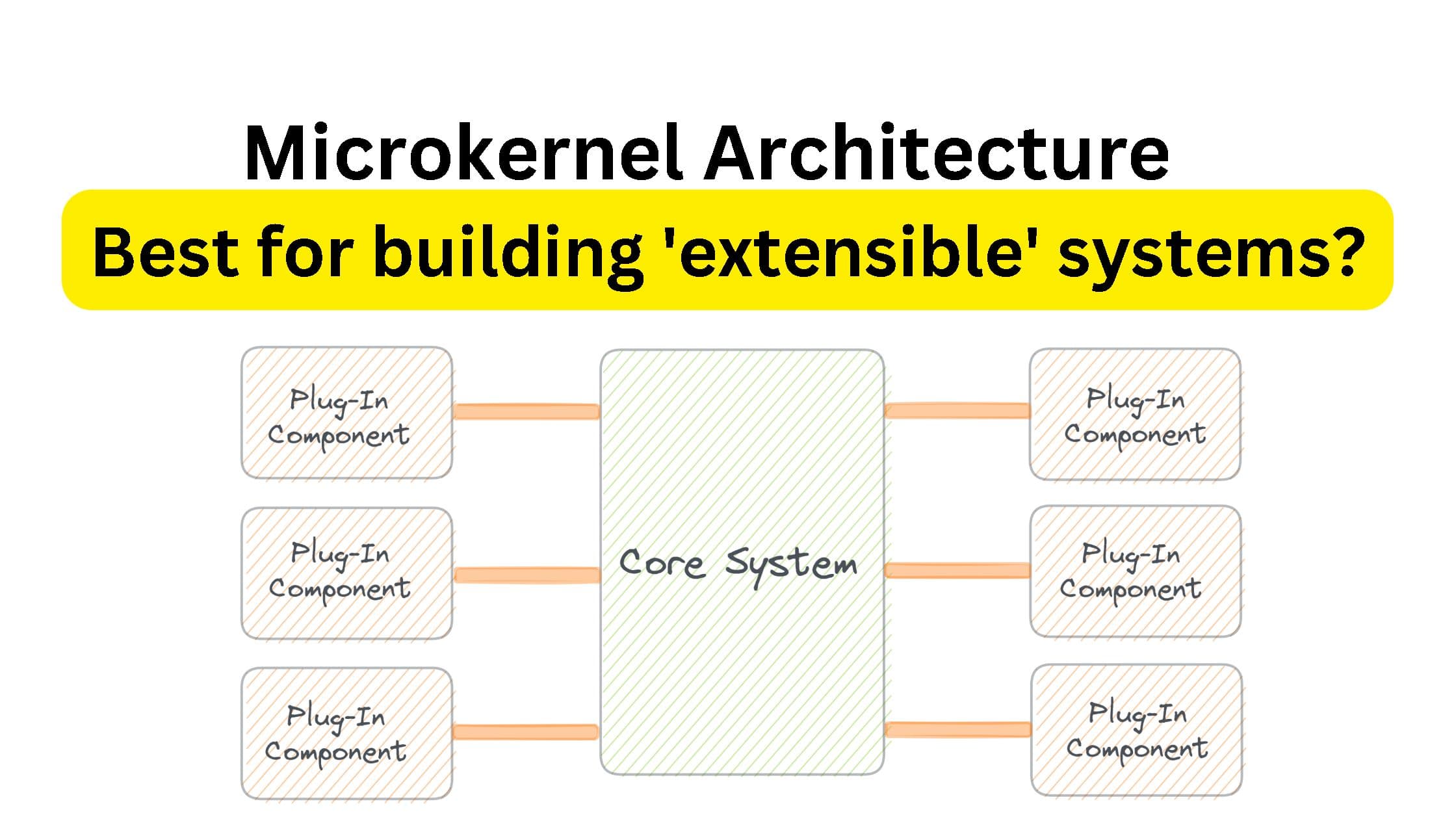Microkernel Architecture: How It Works and What It Offers