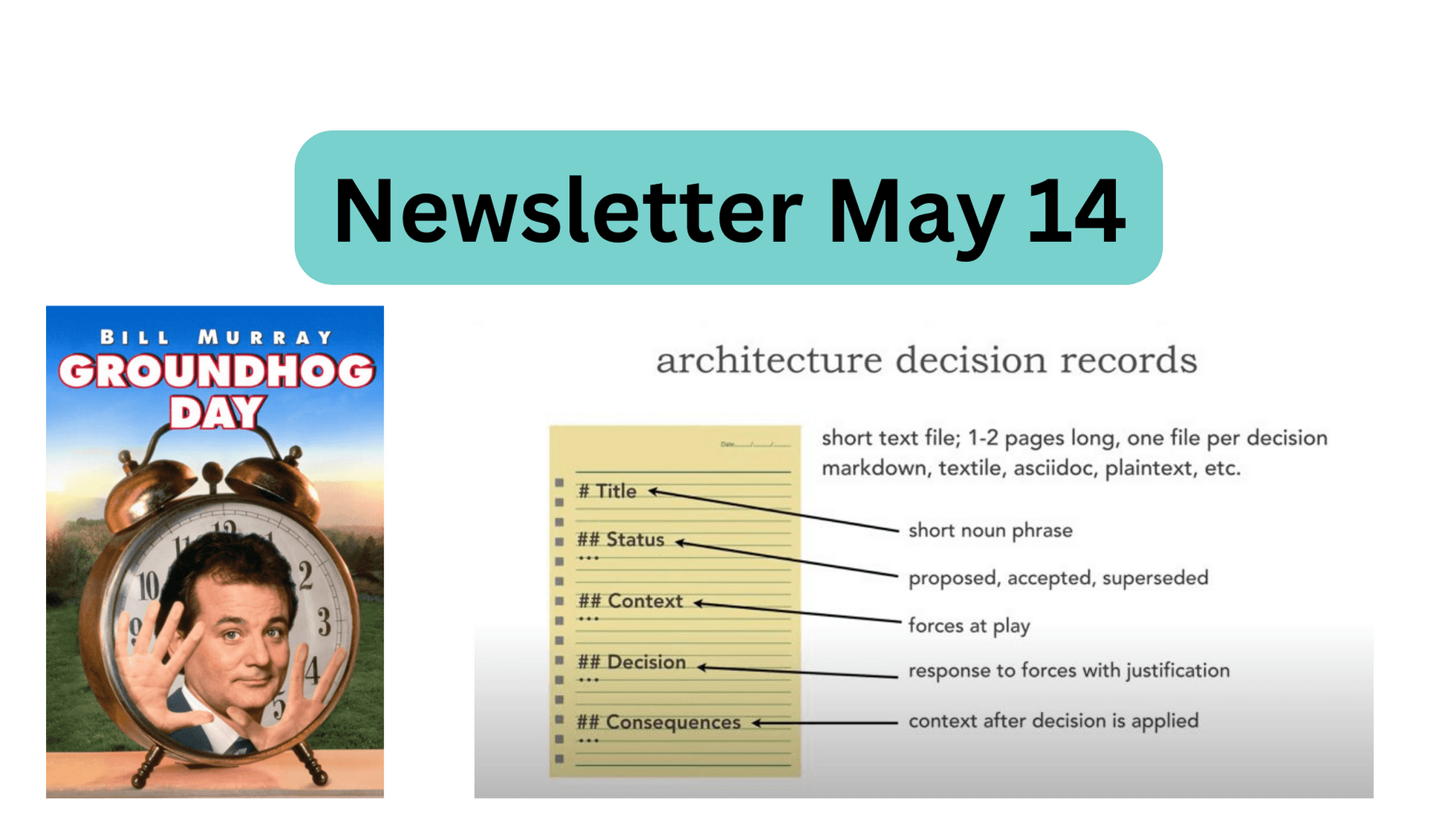 Newsletter: How to document Architecture Decisions, Analyze Risk, and more!
