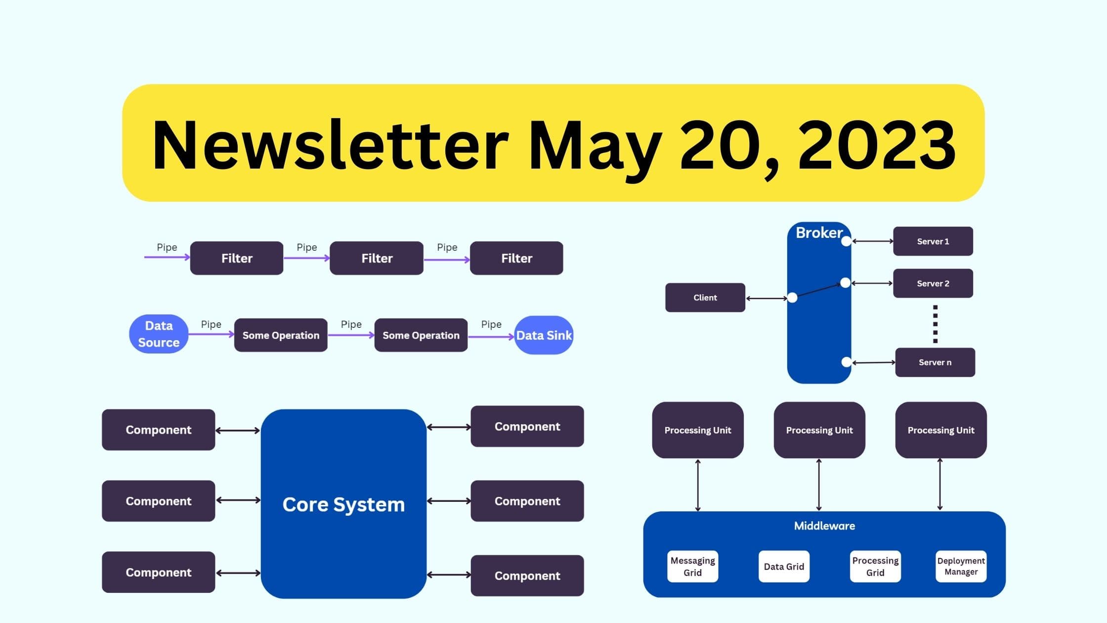Newsletter: Different Architecture Patterns