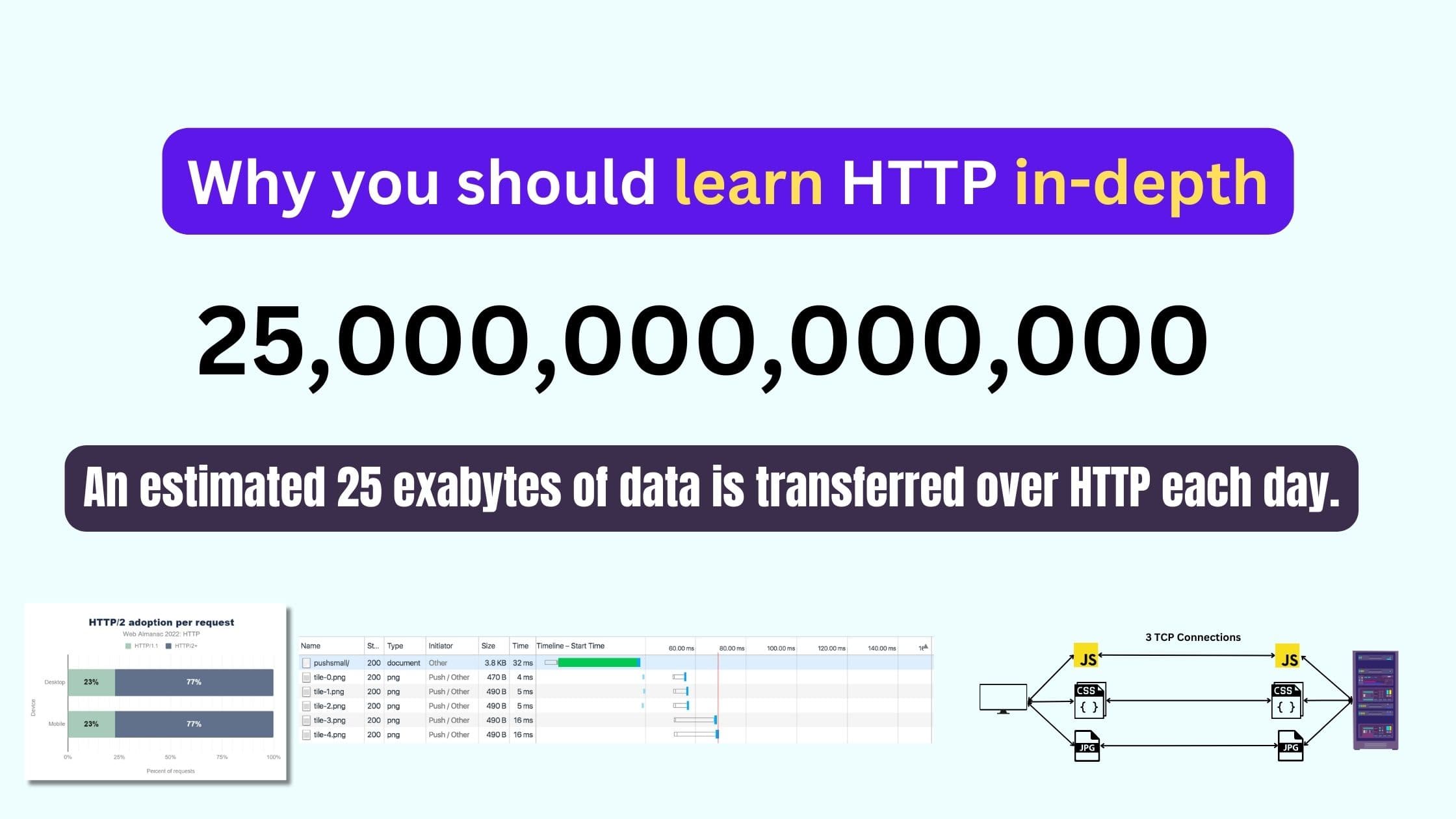 HTTP - Everything you MUST know!