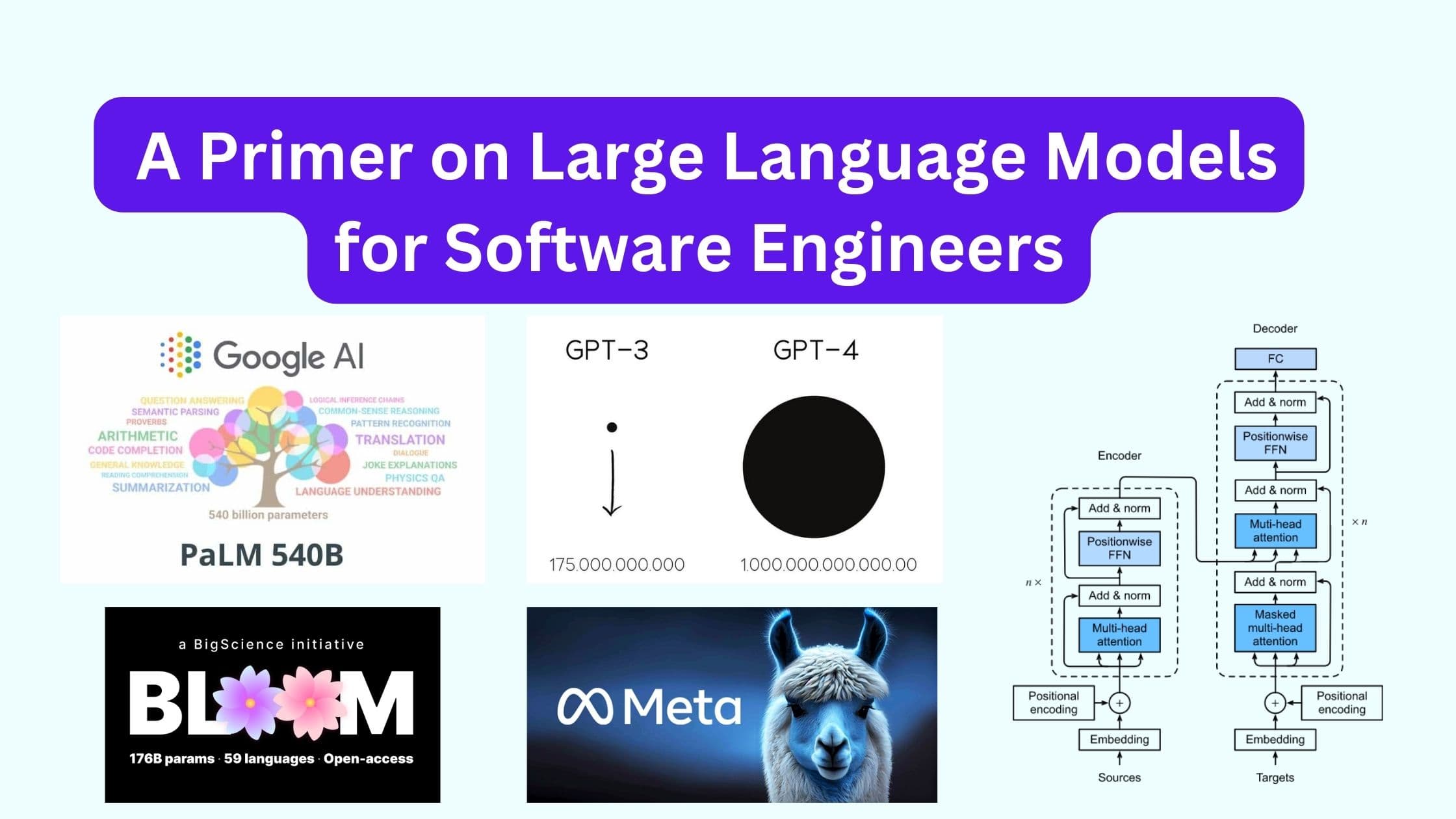 Demystifying Large Language Models: A Guide for Software Developers