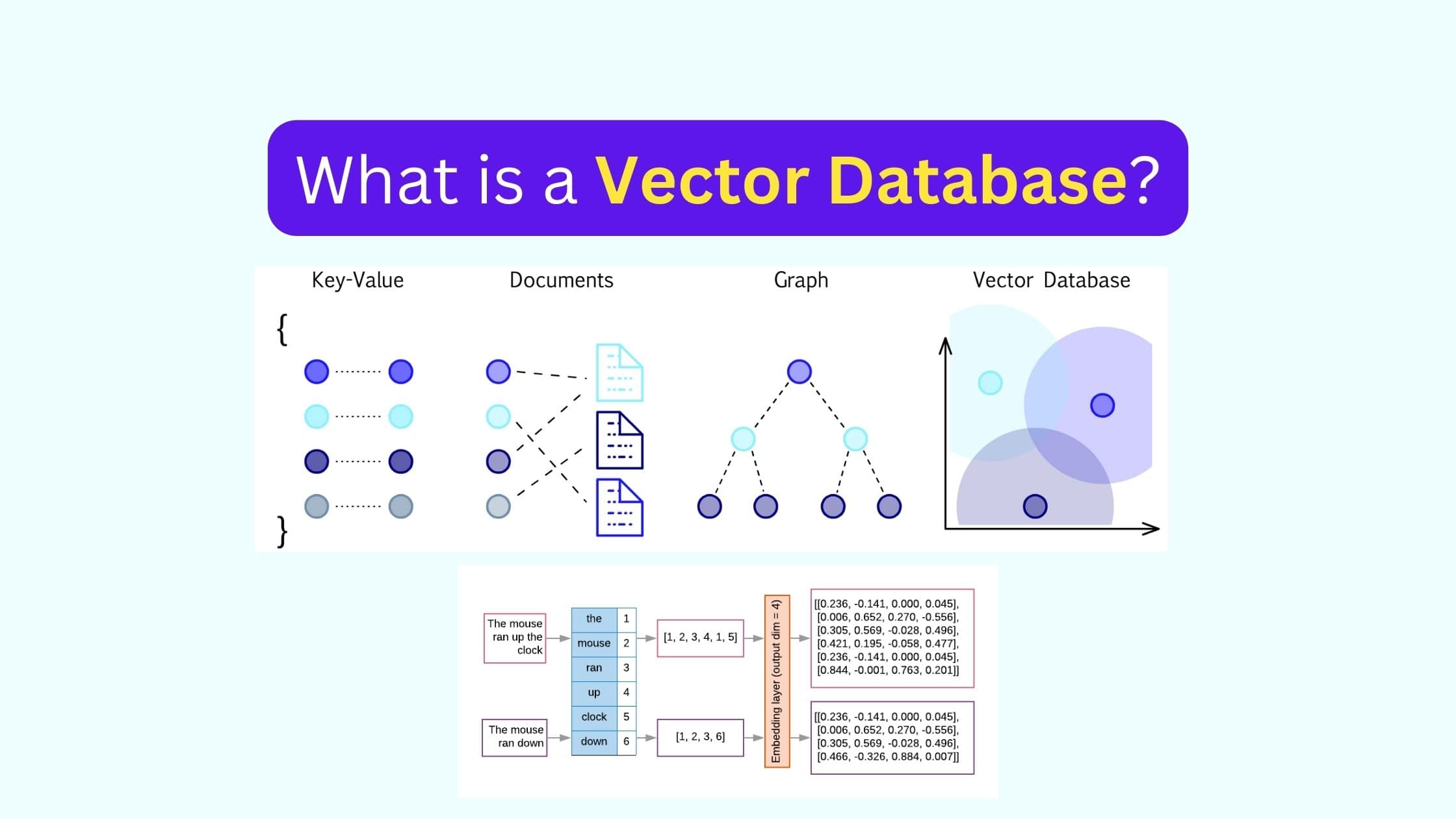 Exploring Vector Databases: A Game-Changer in AI Technology
