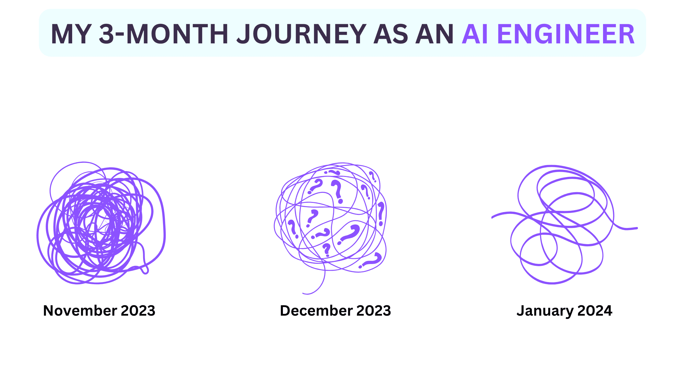 How I Transitioned Into an 'AI Engineer'