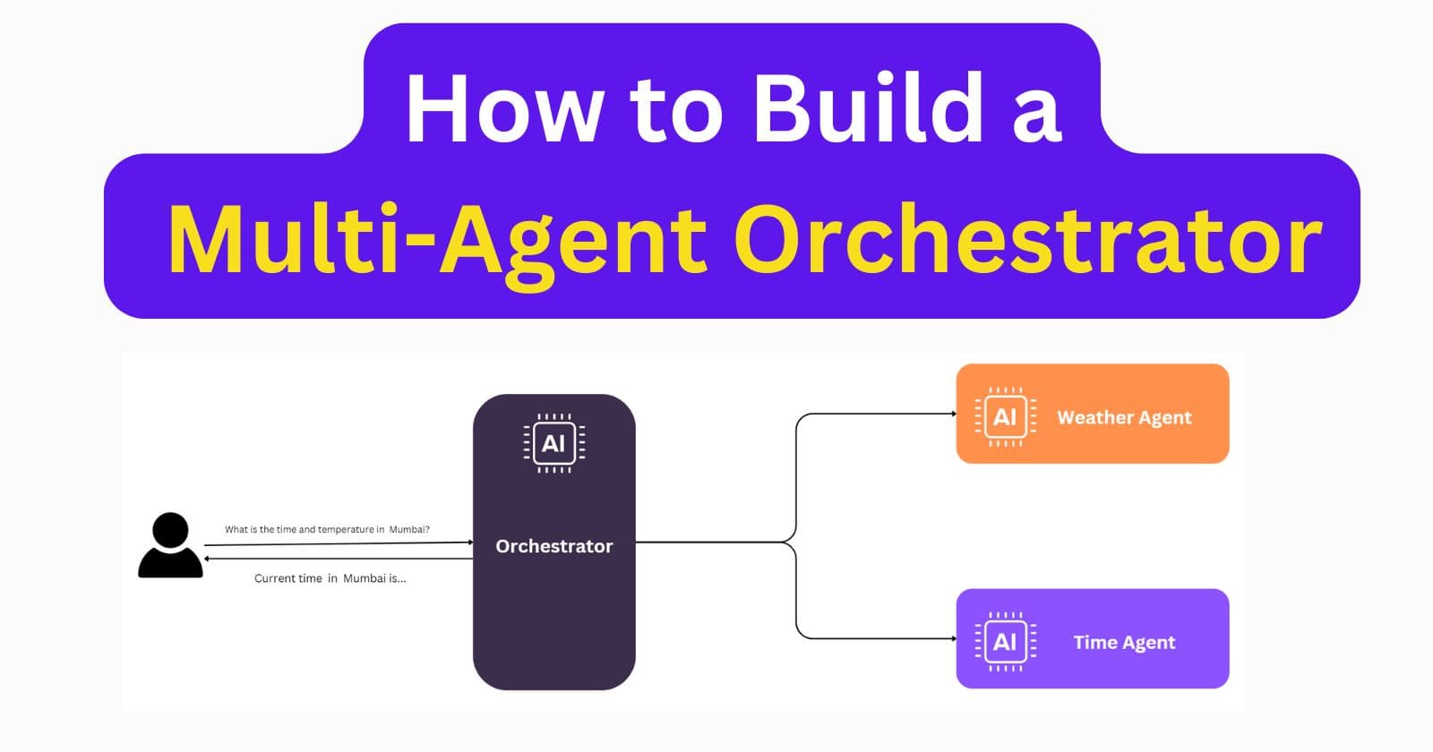 Building a Multi-Agent Orchestrator: A Step-by-Step Guide