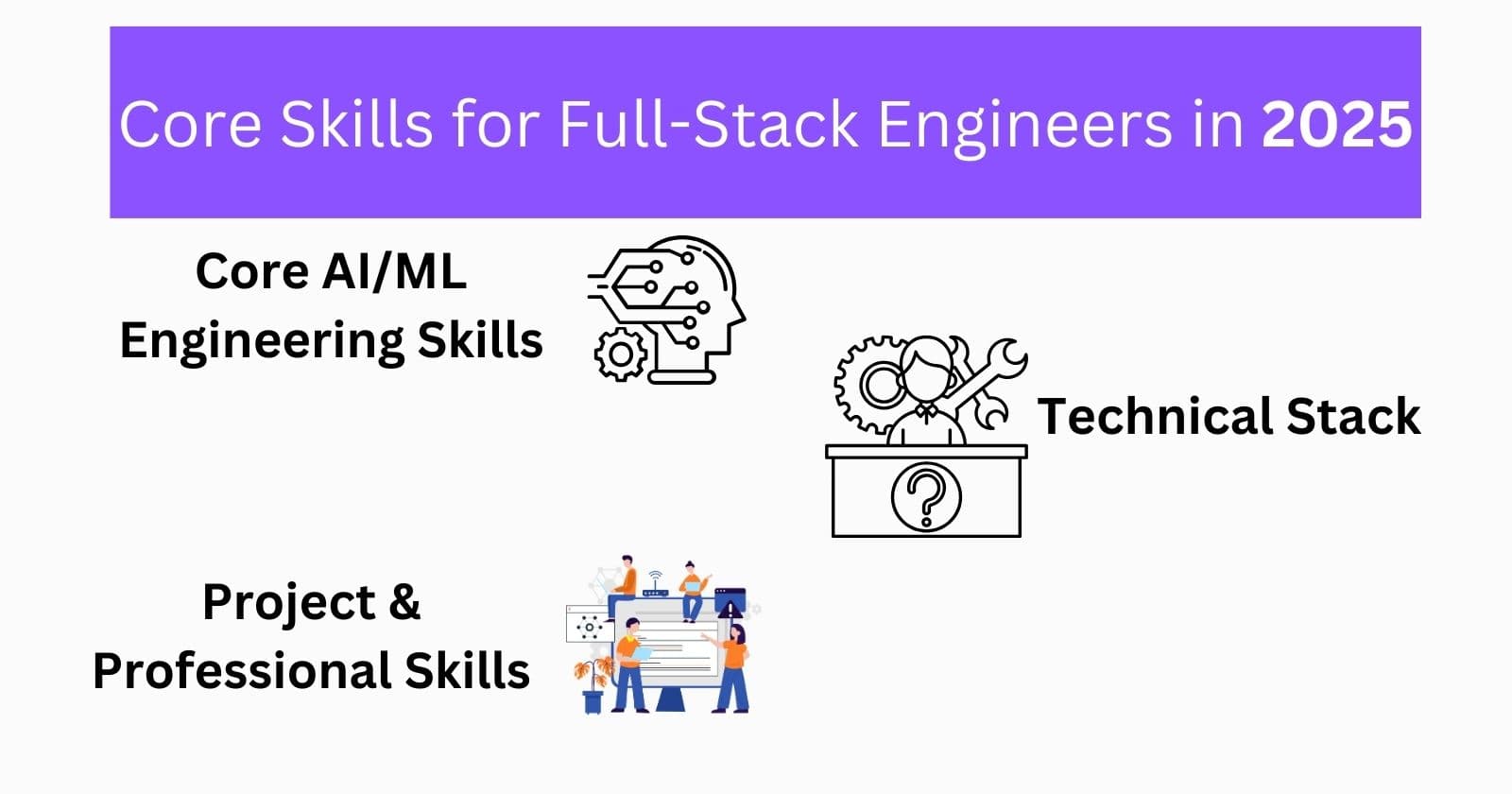 Core Skills Every Full-Stack Engineer Needs to Stay Relevant in the Age of AI