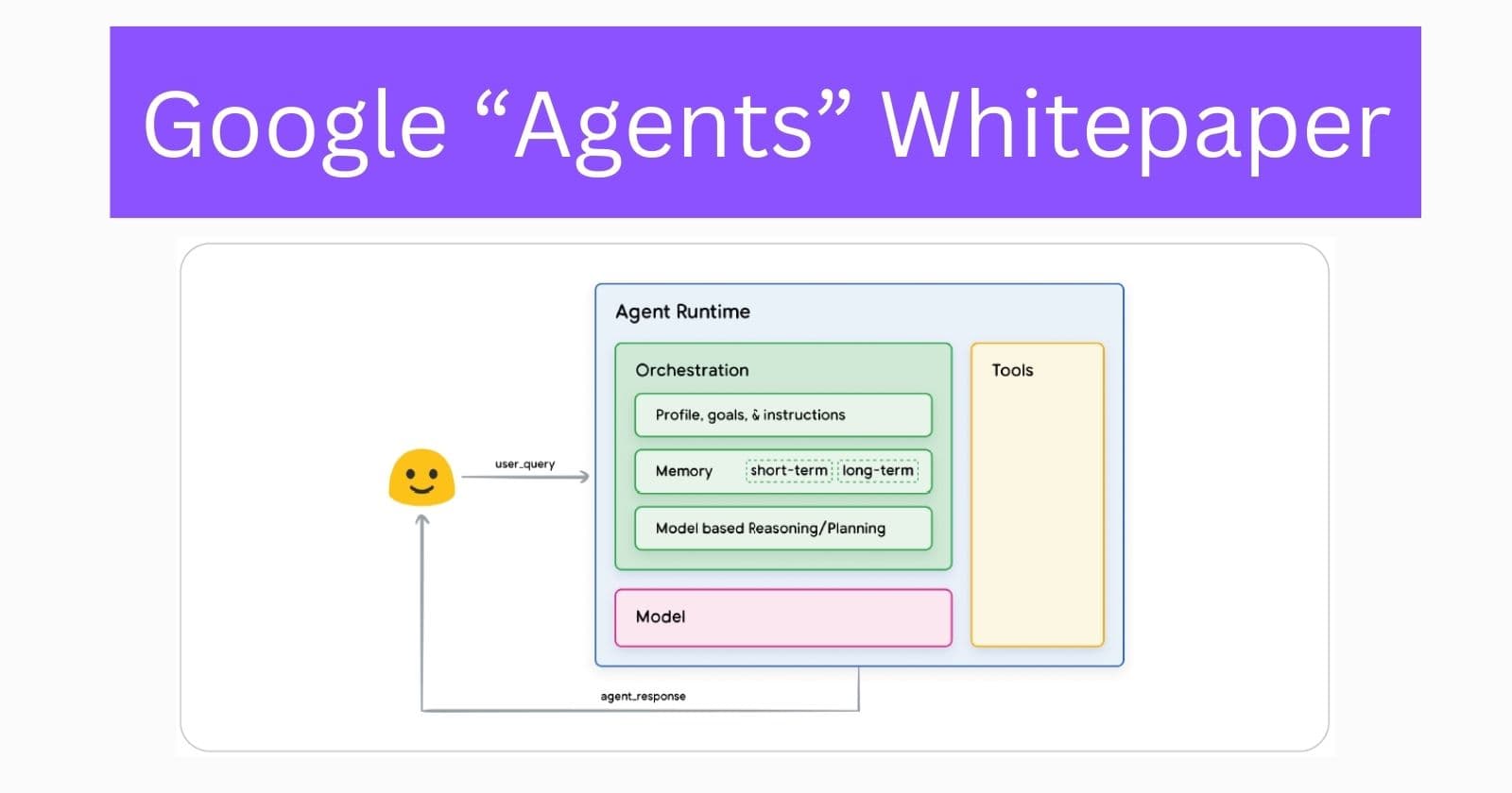 A Deep Dive into Google's "Agents" White Paper: Hype or Revolution?